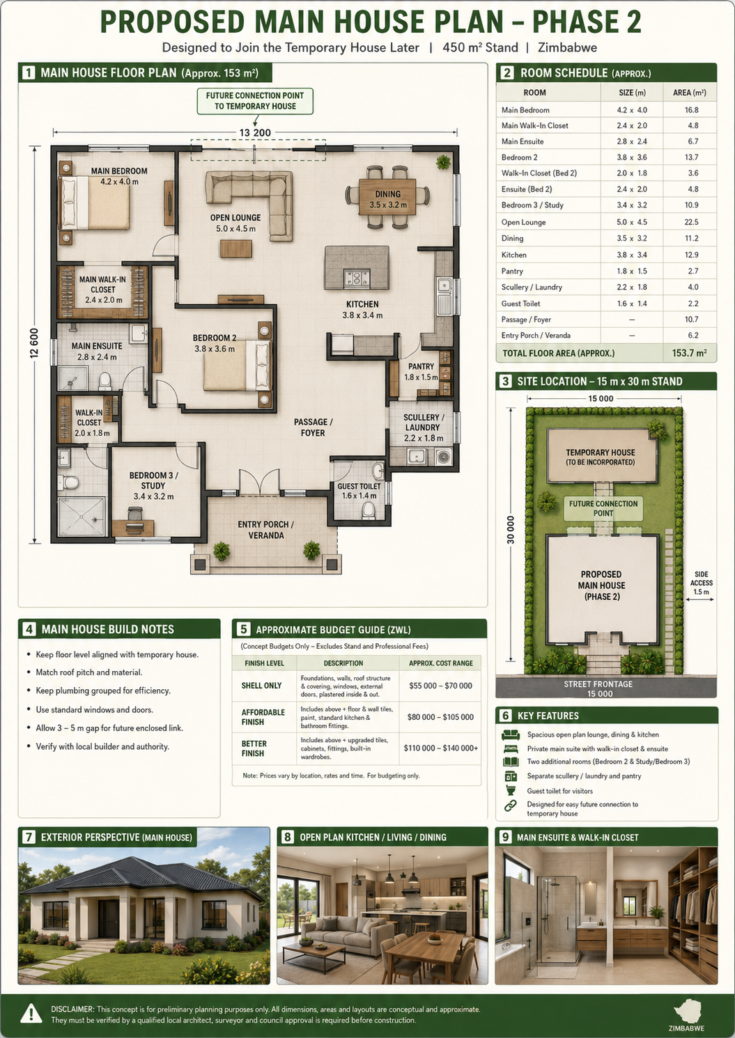 Proposed main house planning visual